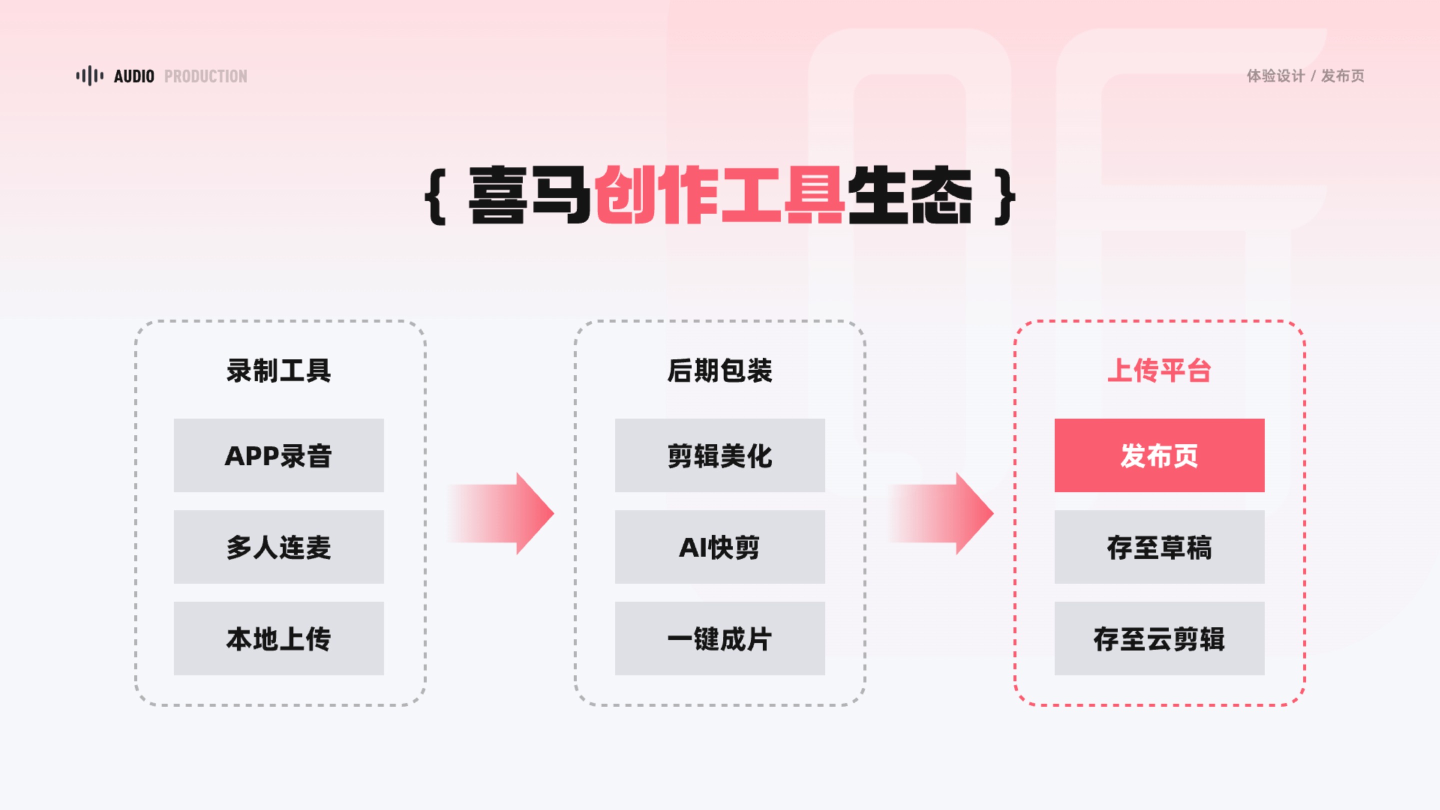 APP 创作工具录音剪辑作品集第 57 页