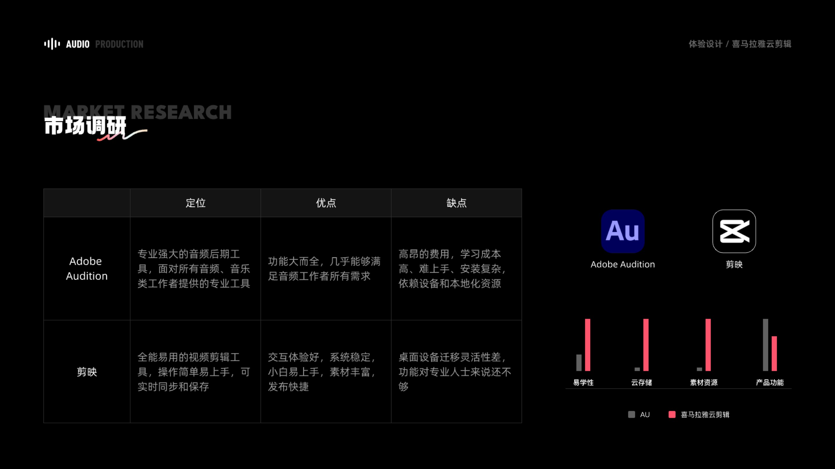 喜马拉雅云剪辑体验设计作品集第 7 页