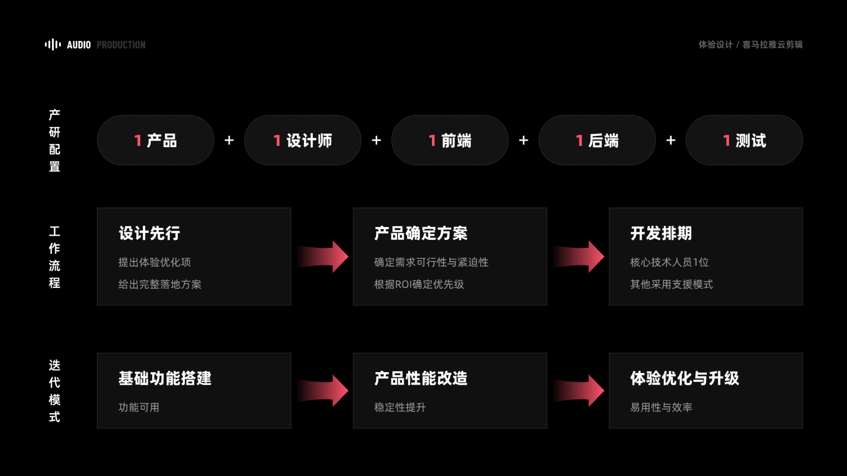 喜马拉雅云剪辑体验设计作品集第 9 页